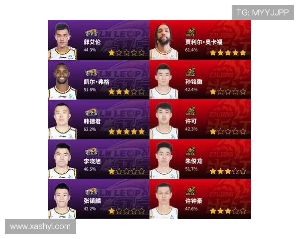 武汉篮球队荣登全国耐力排行榜第三名展现强大实力 武汉篮球队荣登全国耐力排行榜第三名展现强大实力