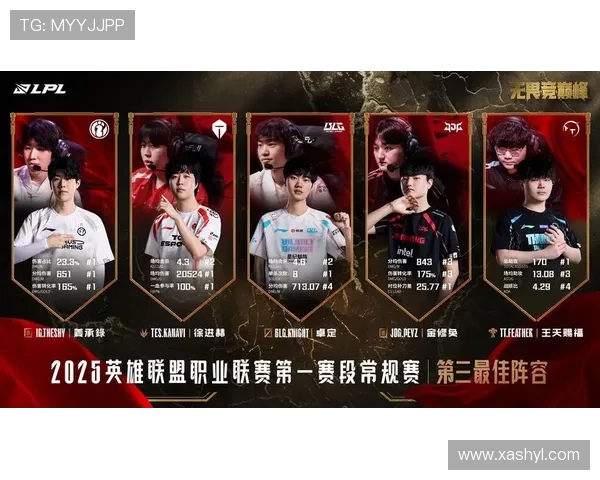 王者荣耀比赛经验排行榜揭晓IG战队荣登第六名引发热议 王者荣耀比赛经验排行榜揭晓IG战队荣登第六名引发热议