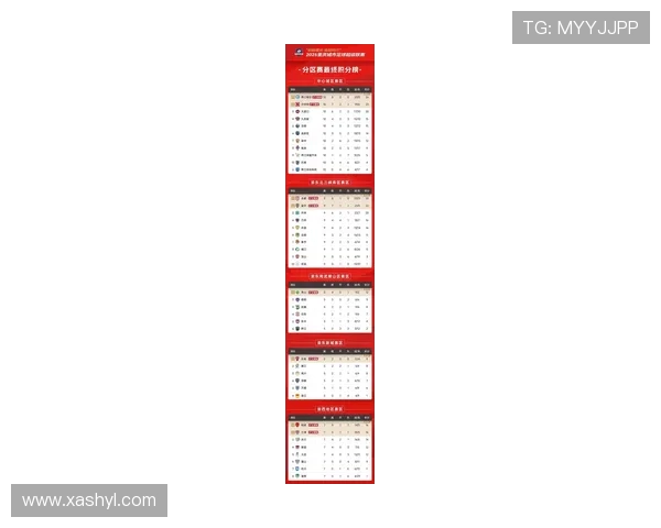 重庆羽毛球队在世锦赛积分榜上以55分稳居第一名展现强劲实力