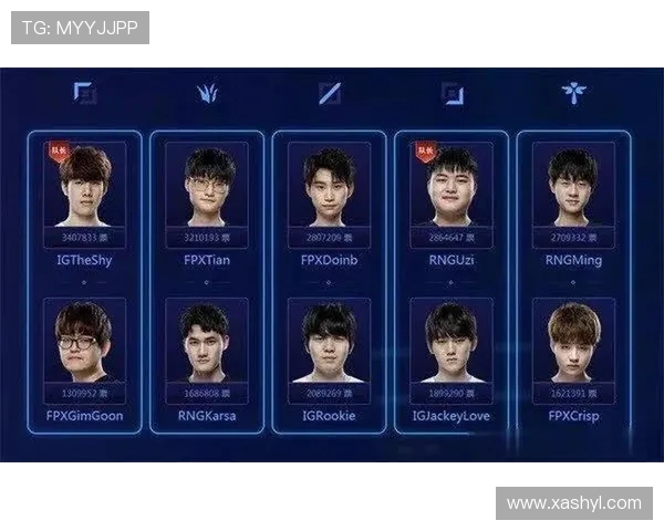 最新英雄联盟灵活性十大英雄榜单揭晓RNG战队表现抢眼