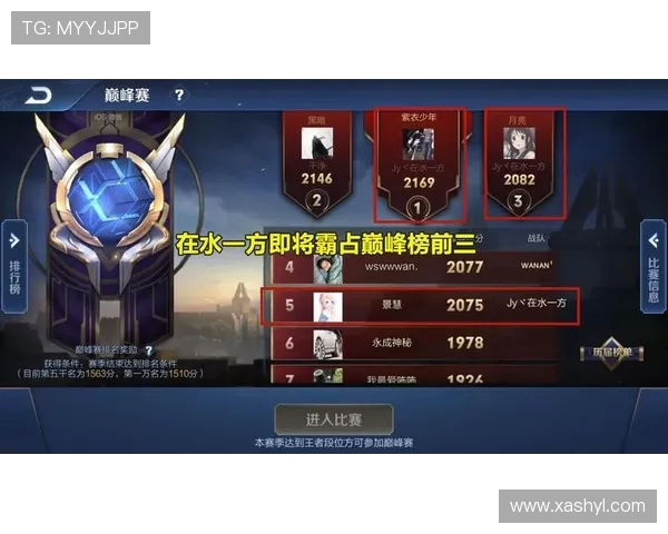 王者荣耀团队协作排行榜揭晓V5战队荣登第六名引发热议 王者荣耀团队协作排行榜揭晓V5战队荣登第六名引发热议
